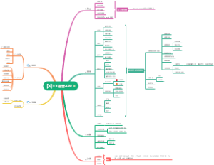 亿图脑图MindMaster产品介绍
