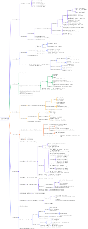 请求权基础体系