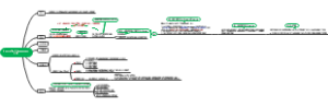 CIA P2（ Knowledge）Control Self Assess ment 210907