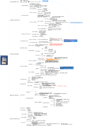 Minimalist learning 极简学习法