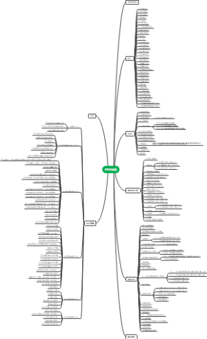 FPDG项目思维导图
