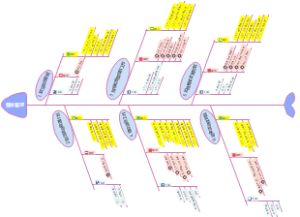 整体管理思维导图