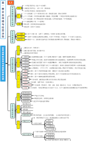 中级经济师《工商管理》思维导图-1.1 企业战略的特征与内涵