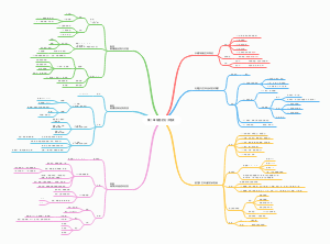 第二章细胞的分子组成