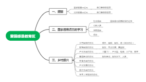 爱国感恩教育区