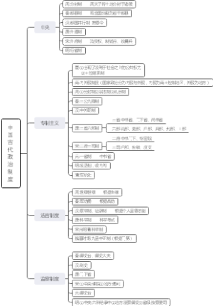 中国古代政治制度