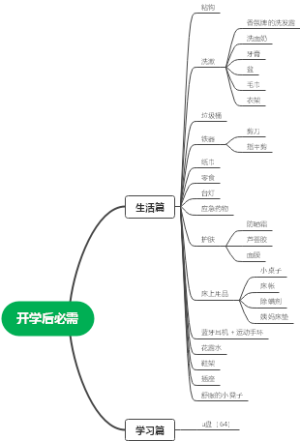 开学后必需思维导图