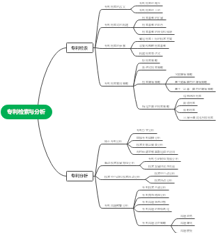 思维导图社区-搜索思维导图-专利检索