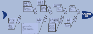 八种基本句型思维导图