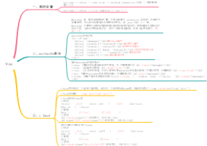 Vue思维导图
