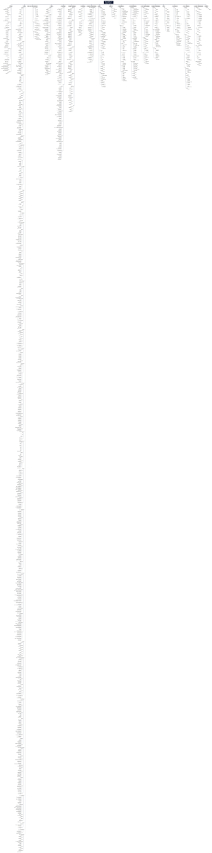 中国产业分类概览GBT 4754-2017