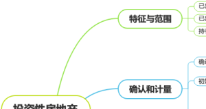 投资性房地产