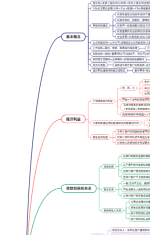 23对独立性对要求