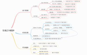 创业之18税种