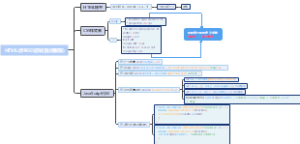 (鼠标跟踪)设计思维导图