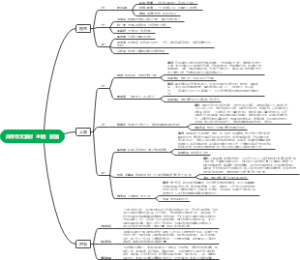 高考作文素材爱国