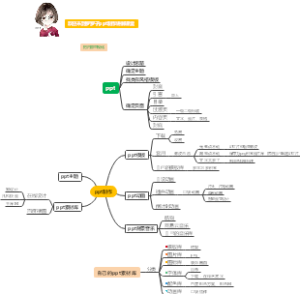 ppt制作思维导图