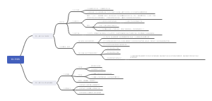 高中政治必修三第一单元思维导图3