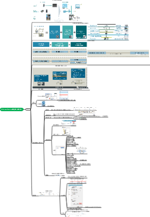 001.Process Simulate基础_简介及模型导入