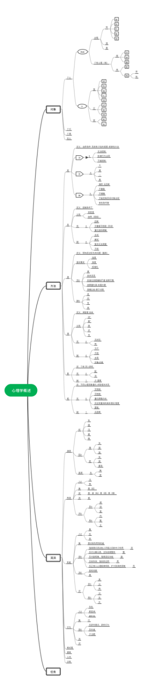 心理学概述第一章笔记