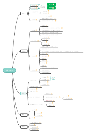古典大理论知识汇总