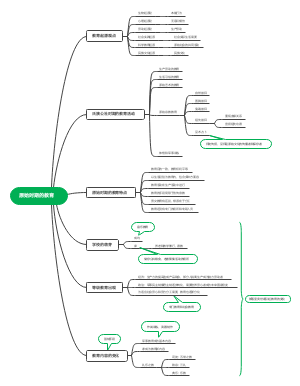 原始时期的教育