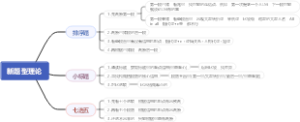 考研英语新题型方法论