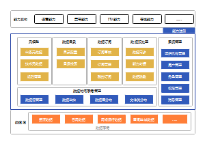 系统架构图