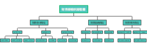 财务部组织流程图