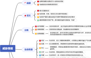 威胁情报学习