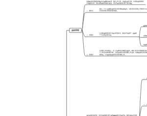 HW演习防守指南