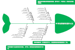 中学生思维导图学习法思维导图