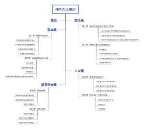 绿色农业概论