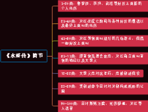 《水浒传》情节