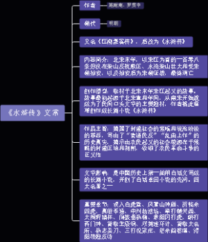 《水浒传》文常