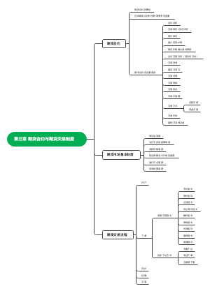 期货基础第三章