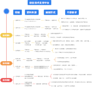 综合技术支持平台