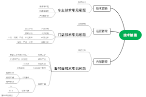 技术陪跑信息收集