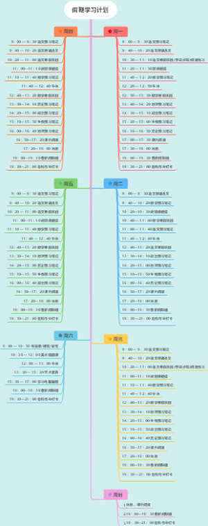 假期学习计划思维导图