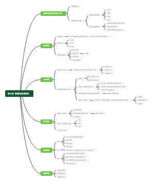 管理的基本原理