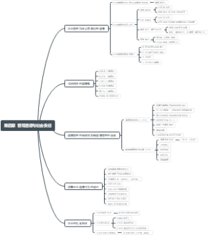  管理道德与社会责任