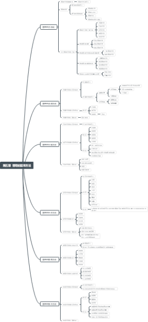 管理的基本方法