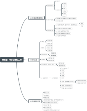  计划与计划工作思维导图