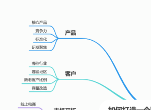 如何打造狼性销售团队