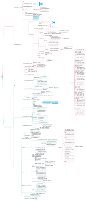 《直击本质》脑图