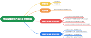 校园足球教育价值的失范与重构