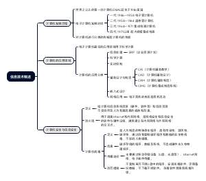 《大学计算机基础》第一章 计算机及信息技术概述