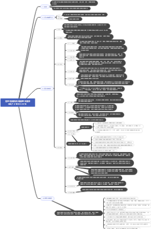 检验检测机构思维导图
