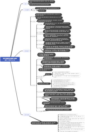检验检测机构思维导图