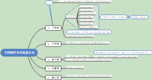 五种类型的书阅读方式
